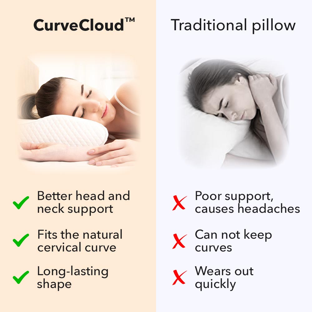 CurveCloud™ Contoured Neck Pillow - Wake Up Rested