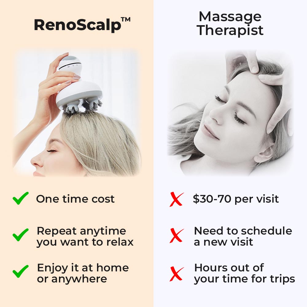 RenoScalp™ Electric Head Massager - The Ultimate Relaxation